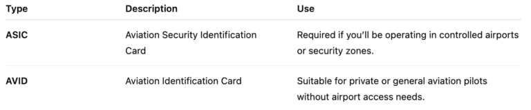 Table comparing ASIC and AVID aviation security cards, outlining their descriptions and appropriate use for pilots in Australia
